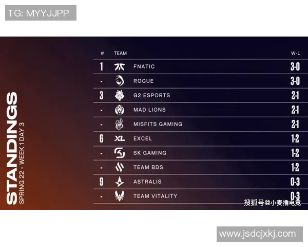 上海极限运动队在世界街舞大赛中以83分领跑积分榜展现实力与风采