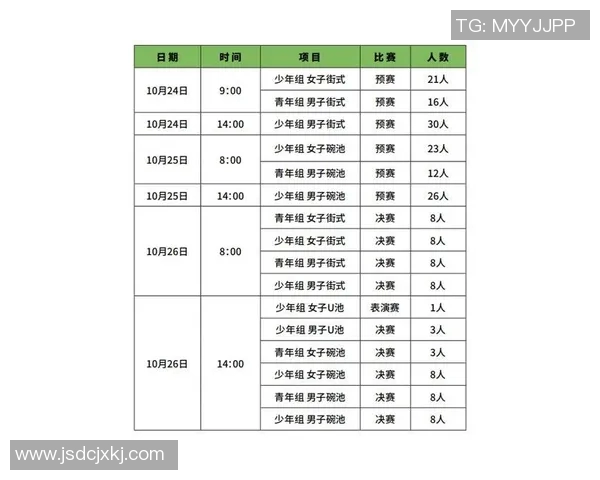 南京滑板队在全国滑板速度排行榜中荣获第4名展现出强劲实力与潜力