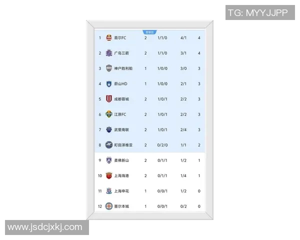 成都排球队在联合会杯积分榜上以90分稳居第一名展现强大实力