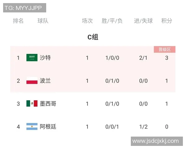 波兰与墨西哥足球对决大名单揭晓球员阵容一览