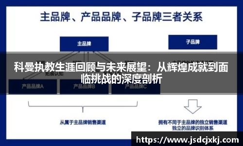 科曼执教生涯回顾与未来展望：从辉煌成就到面临挑战的深度剖析